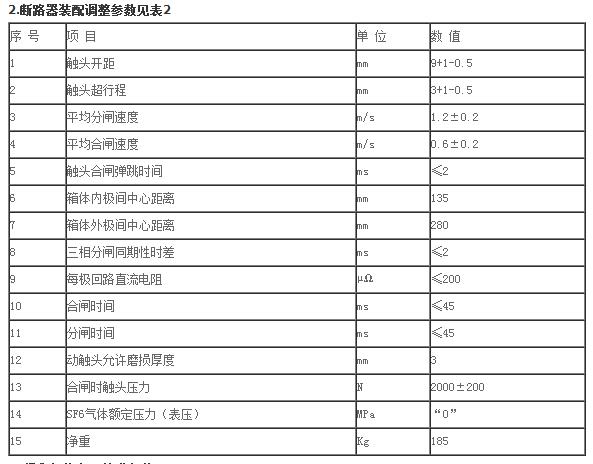 西安断路器哪家好